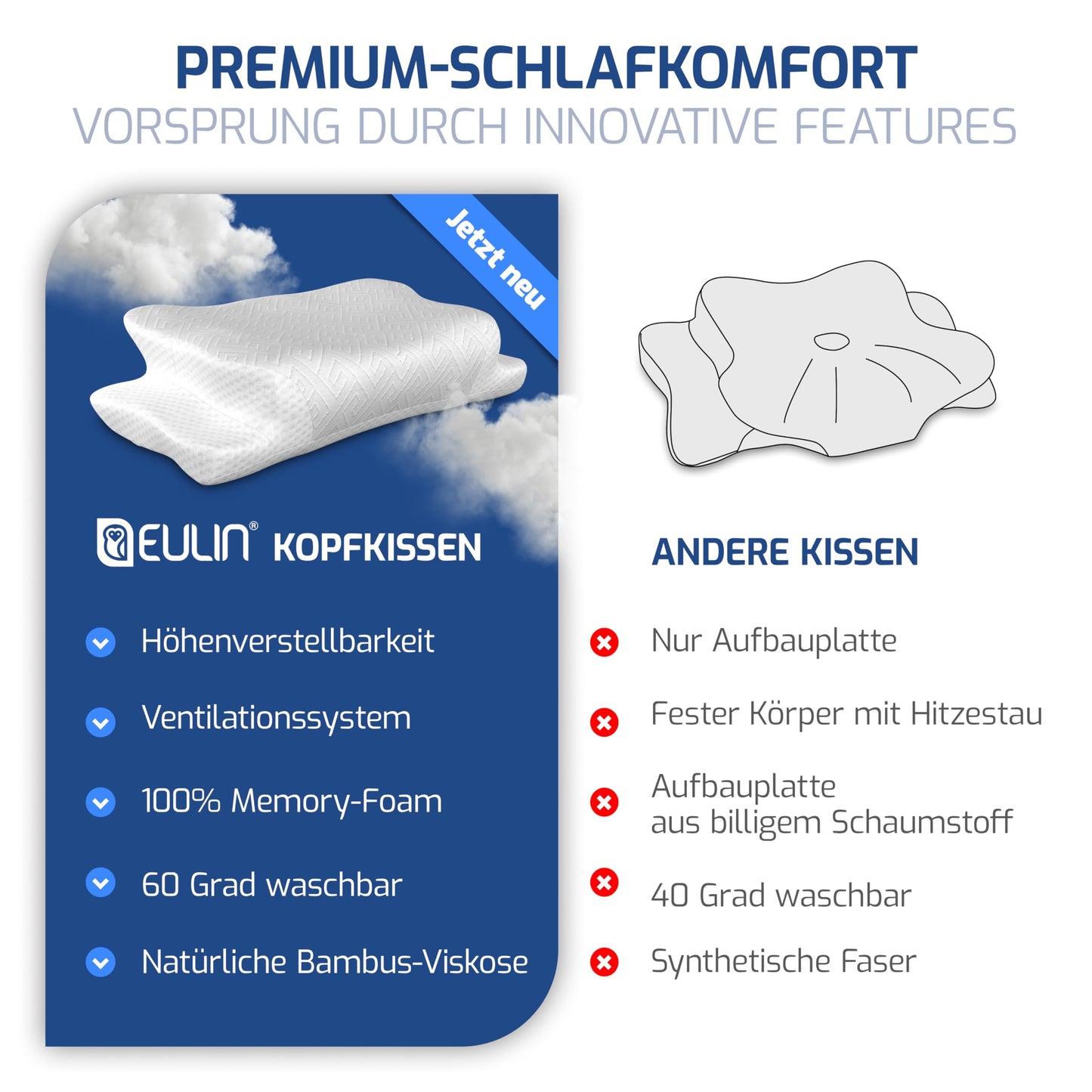 ERGONOMISCHES KOPFKISSEN - IGR zertifiziertes Nackenstützkissen für Seitenschläfer & Rückenschläfer –  WOLKENBLUME MF1 weiss