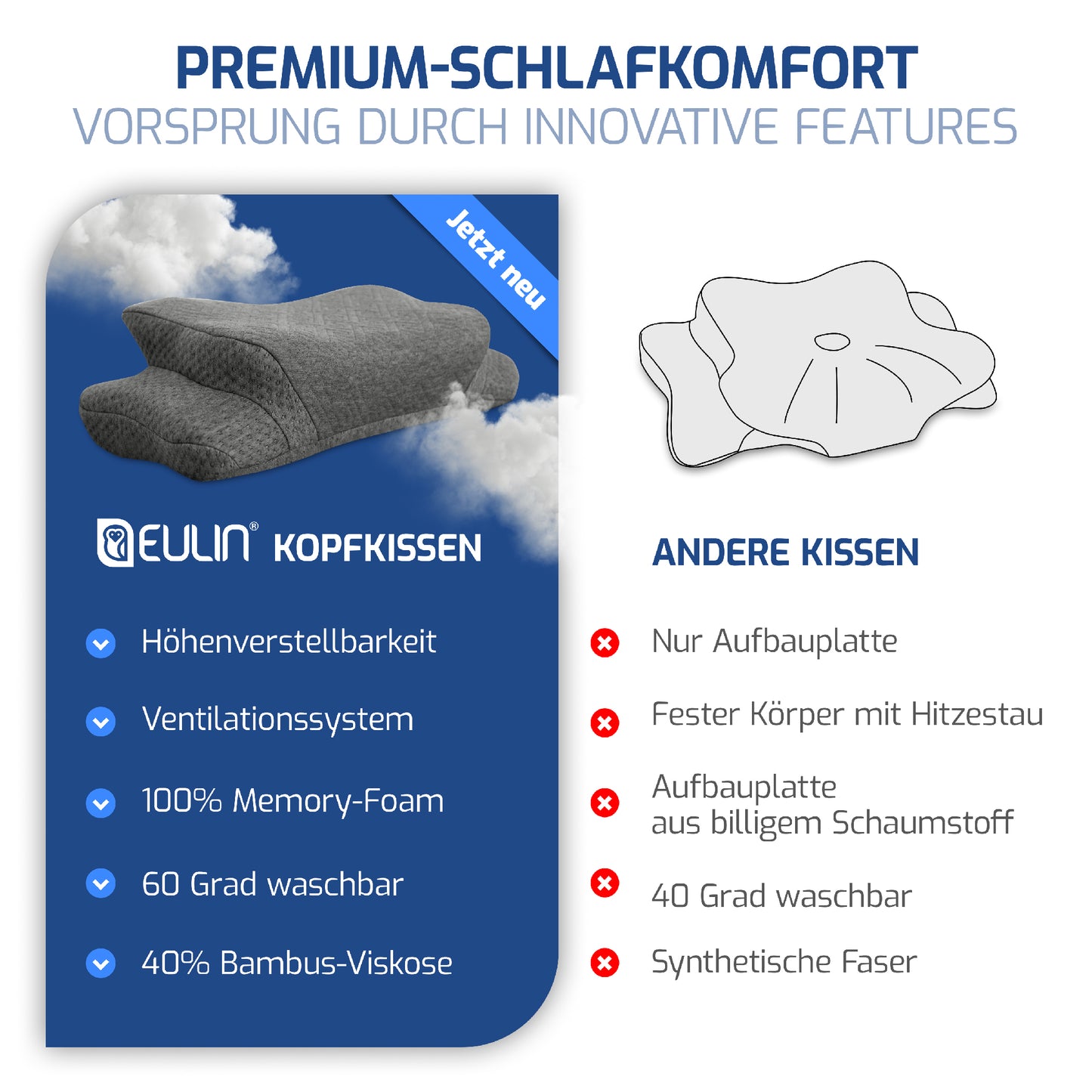 ERGONOMISCHES KOPFKISSEN - IGR zertifiziertes Nackenstützkissen für Seitenschläfer & Rückenschläfer –  WOLKENBLUME MF1 grau